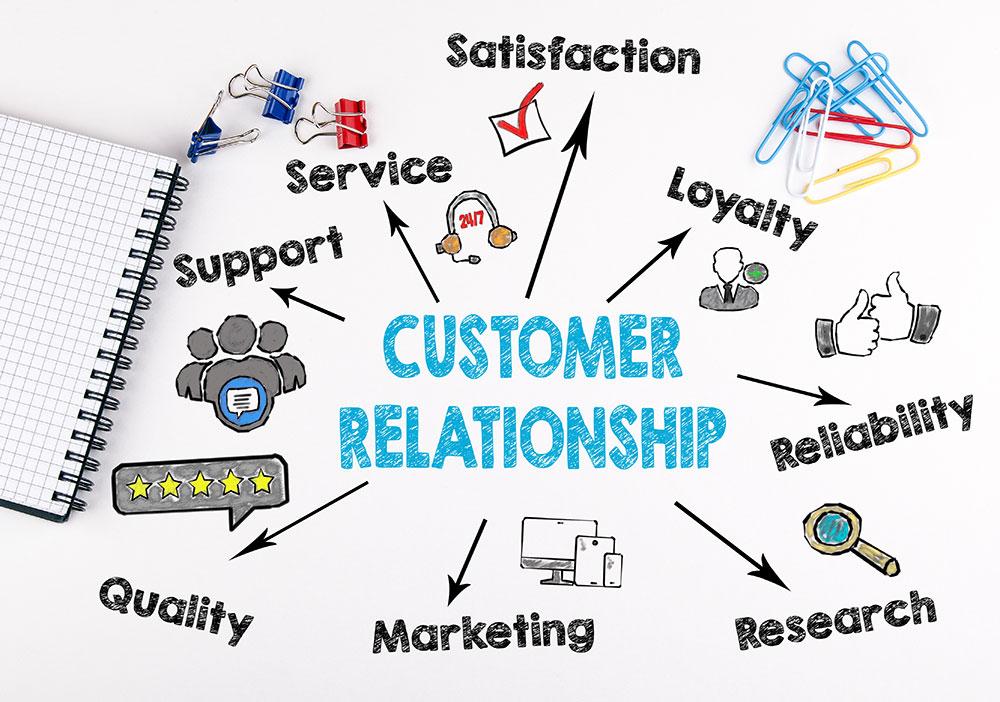Customer relationship analysis
