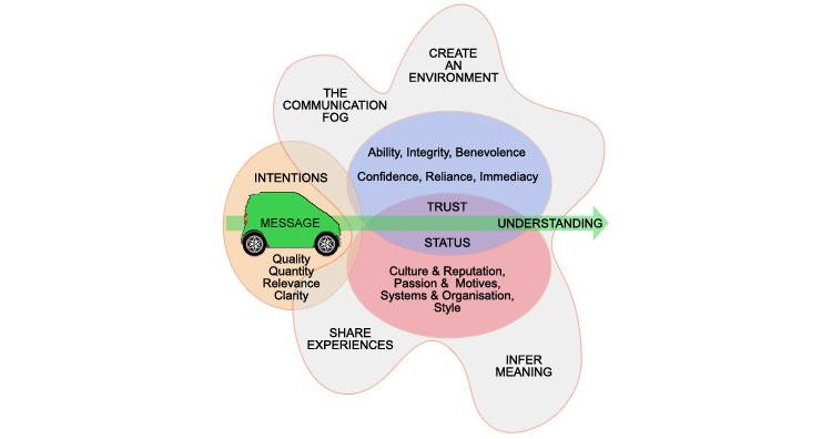Writing power content