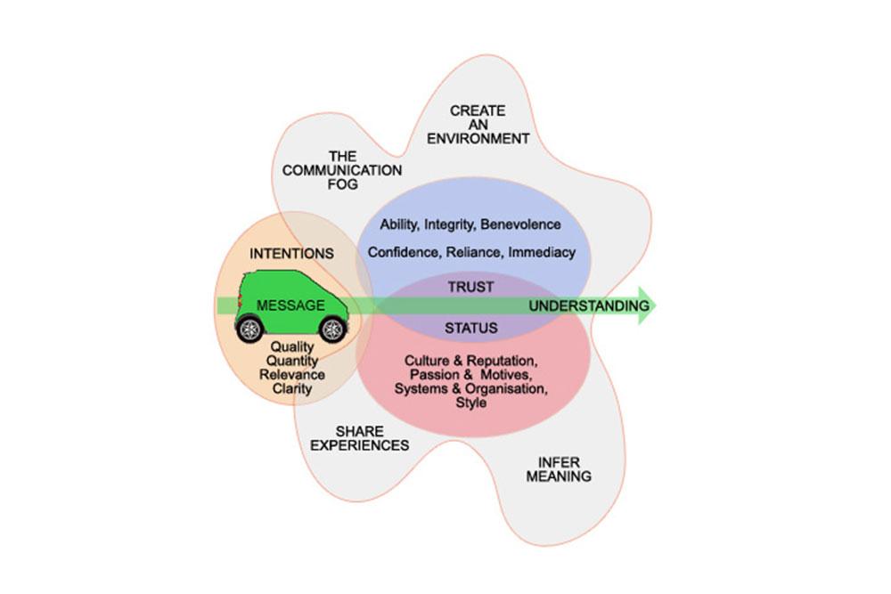 Writing power content
